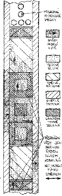 obr.3