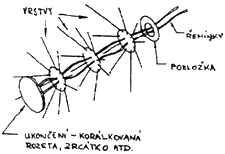 obr. Q-1